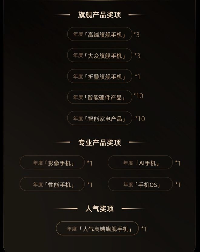 2024微博年度数码大赏活动开启米乐体育app网站更专业、更全面(图2)