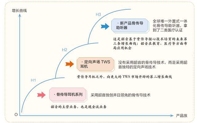 ：隐形冠军的新质生产力米乐m6网站韶音耳机(图1)