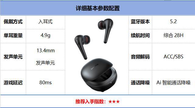 前10强十大口碑最好蓝牙耳机评测推荐m6米乐2024年百元蓝牙耳机排行榜(图20)