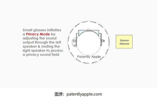 一种由用户佩戴的耳机激活隐私模式m6米乐苹果智能眼镜新专利：涉及(图1)