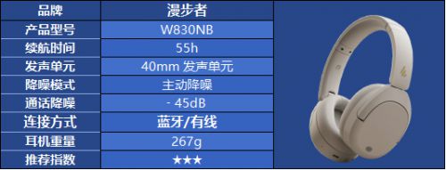 对？热门头戴式耳机品牌选购指南米乐m6头戴式耳机怎么选都不(图7)