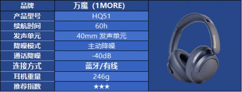 对？热门头戴式耳机品牌选购指南米乐m6头戴式耳机怎么选都不(图2)