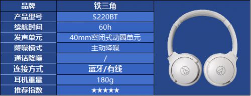 对？热门头戴式耳机品牌选购指南米乐m6头戴式耳机怎么选都不(图3)