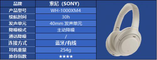 对？热门头戴式耳机品牌选购指南米乐m6头戴式耳机怎么选都不(图9)