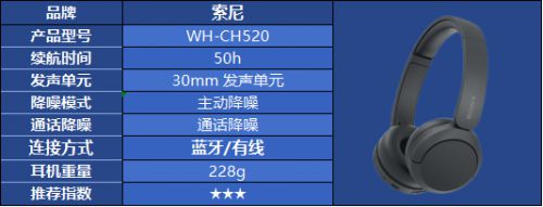 对？热门头戴式耳机品牌选购指南米乐m6头戴式耳机怎么选都不(图11)