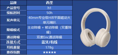 对？热门头戴式耳机品牌选购指南米乐m6头戴式耳机怎么选都不(图30)
