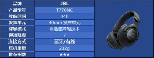 对？热门头戴式耳机品牌选购指南米乐m6头戴式耳机怎么选都不(图23)