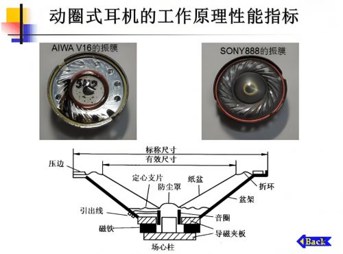 对？热门头戴式耳机品牌选购指南米乐m6头戴式耳机怎么选都不(图38)