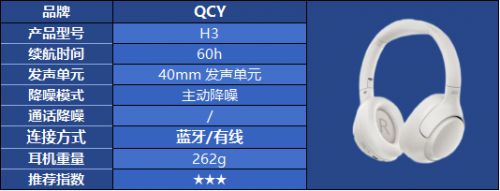 对？热门头戴式耳机品牌选购指南米乐m6头戴式耳机怎么选都不(图40)