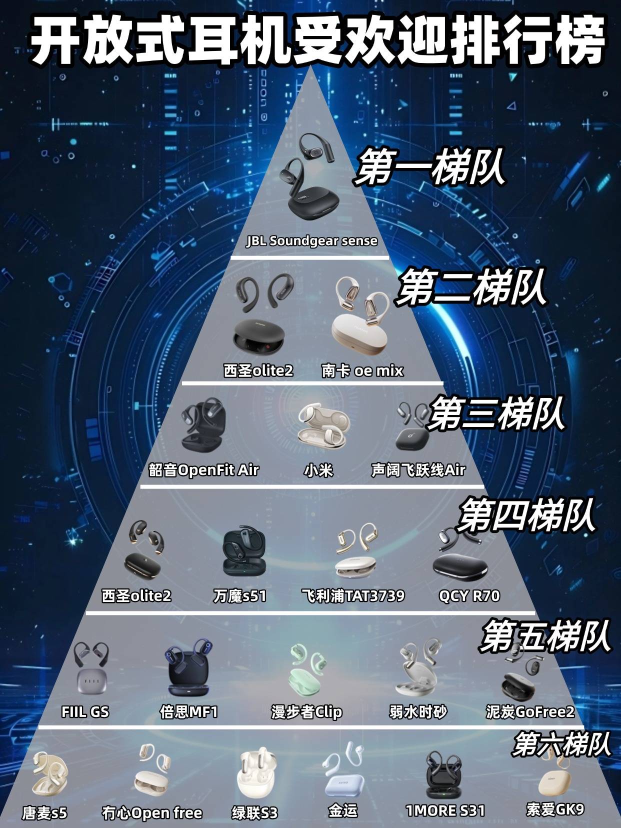学生党高性价比开放式耳机排行榜推荐2025年开放式蓝牙耳机怎么选？(图7)